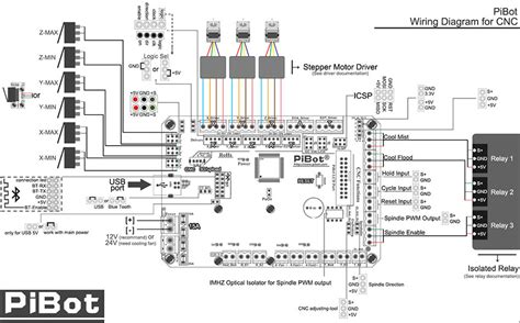 cnc machine electrical wiring pdf|cnc 3018 wiring diagram.